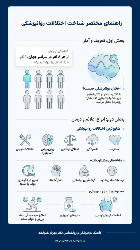 اینفوگرافیک-راهنمای مختصر شناخت اختلالات روانپزشکی